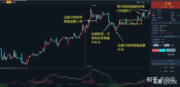 缠论股票短线最佳操作方法,短线缠论仓位管理的精髓和思路