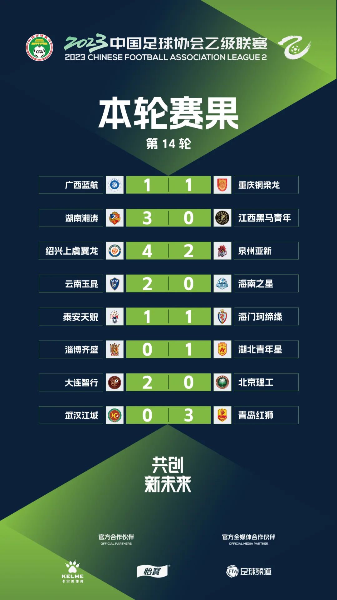 中乙比赛最新战报,中乙最新积分榜2024第二轮