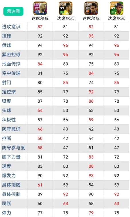实况足球下赛季大幅度加强的传奇,实况足球新赛季传奇突破等级