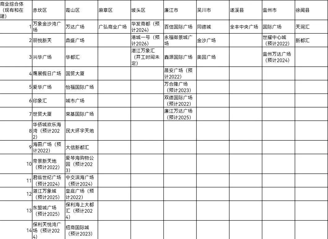 湛江坡头实验学校,坡头实验中学