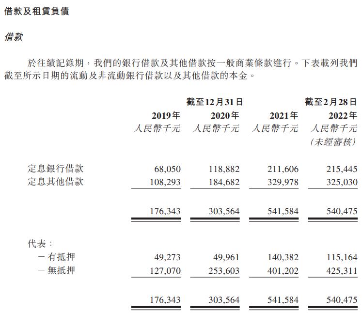 小熊u租上市,小熊u租通过上市聆讯