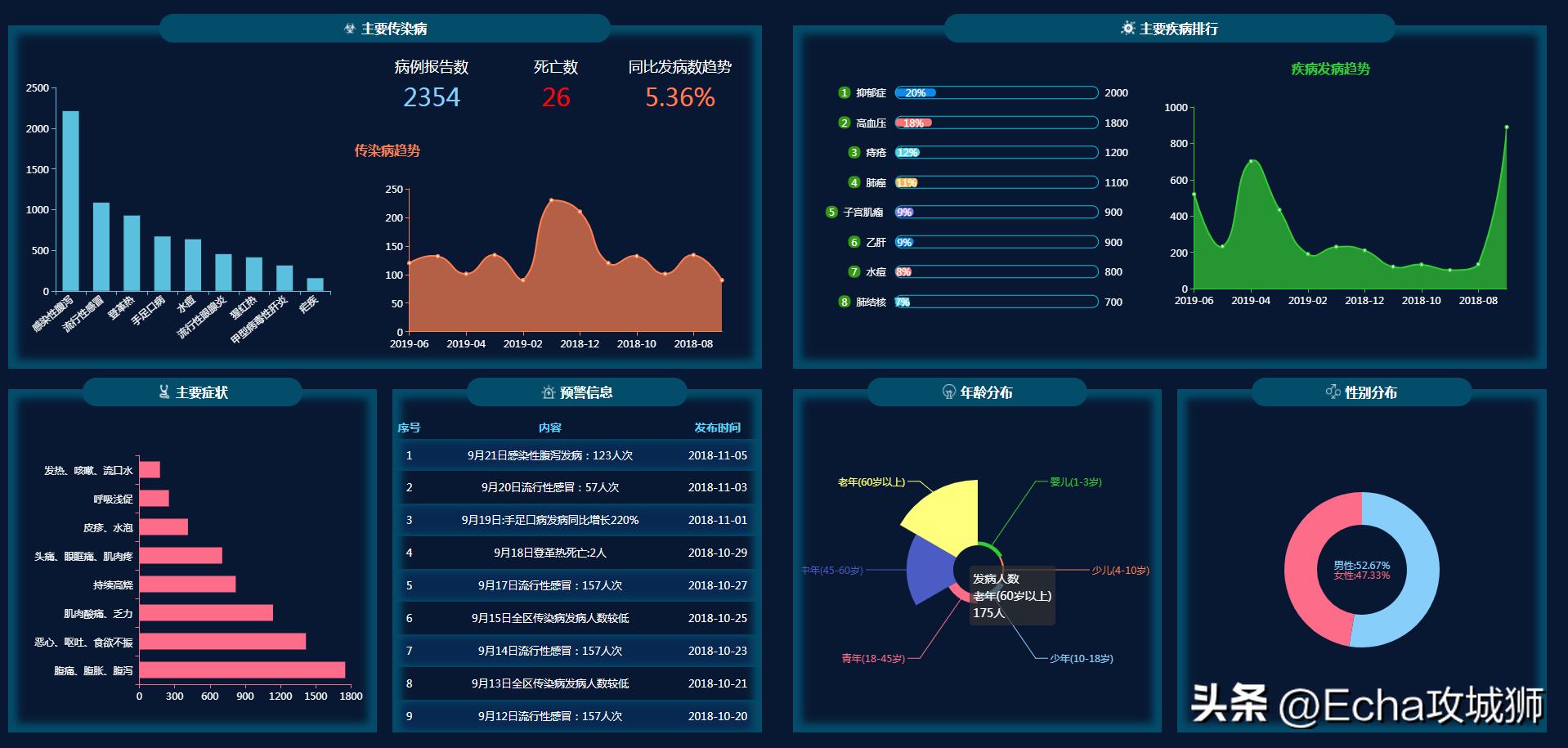 接私活必备的10个开源项目,接项目副业