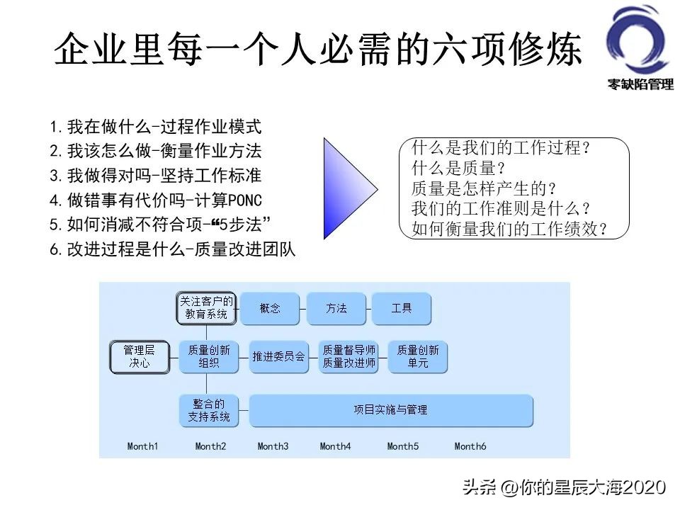 零缺陷管理的标准,零缺陷管理培训