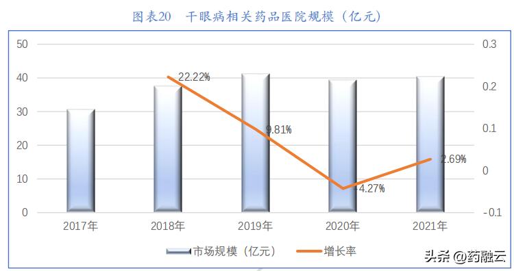 《狂飙》高启强身患“绝症”，快来GET同款干眼症眼药水！