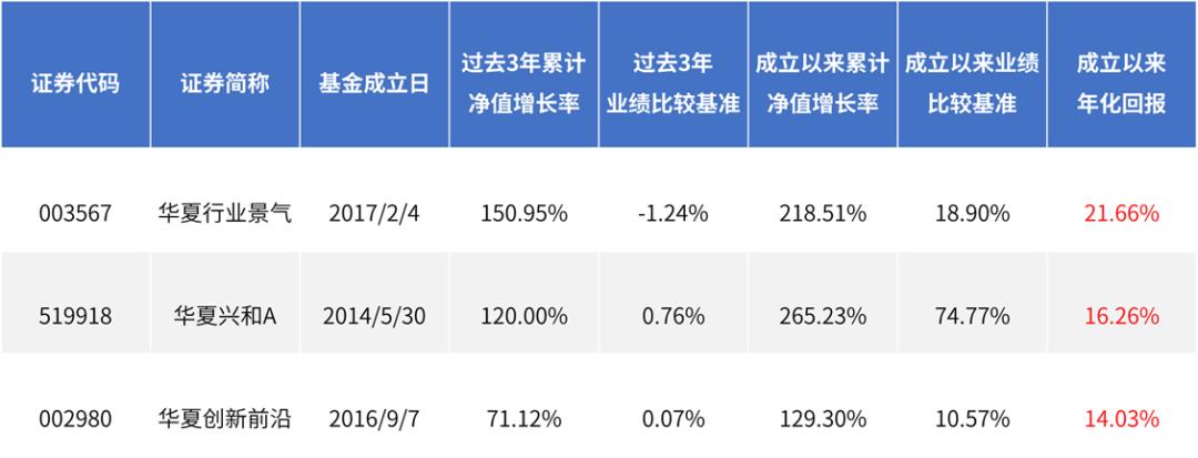 fof买得最多的指数基金,fof买什么基金最多