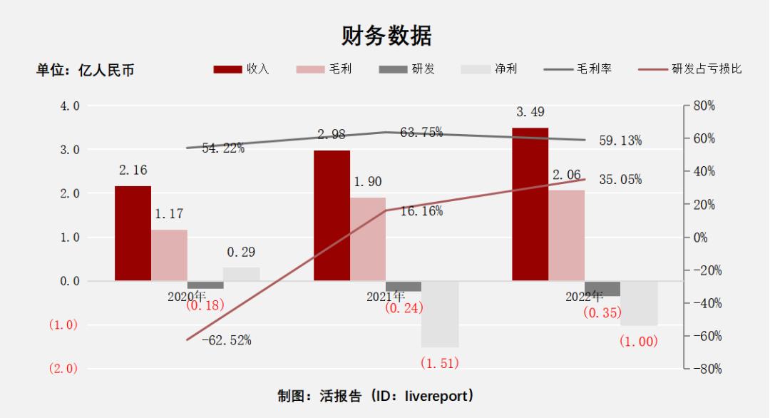 梅斯健康持股,梅斯健康是港股通吗