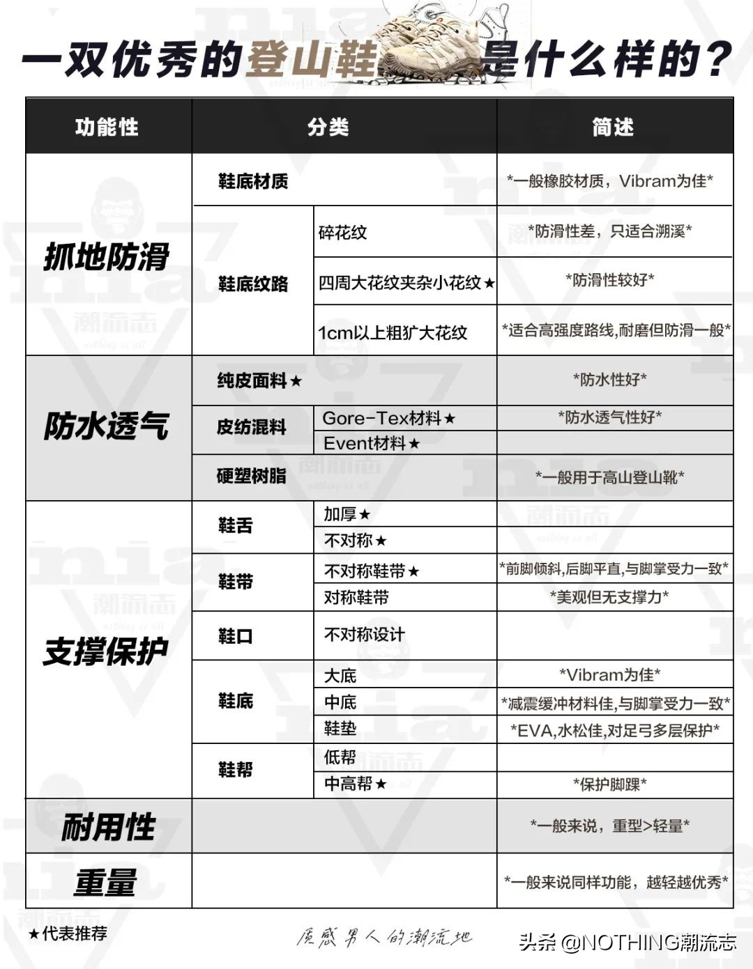 入门雪山徒步鞋推荐,户外最舒服登山徒步鞋推荐