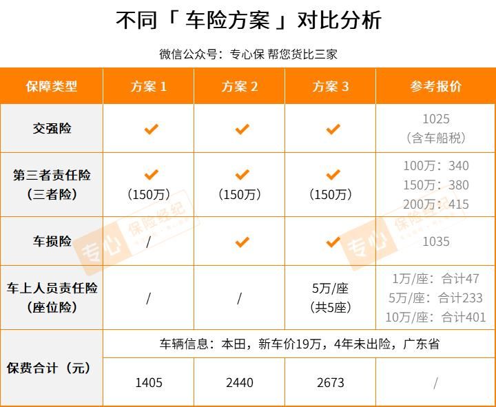 车险基本买哪几种就可以了,老司机车险买几种险最合适