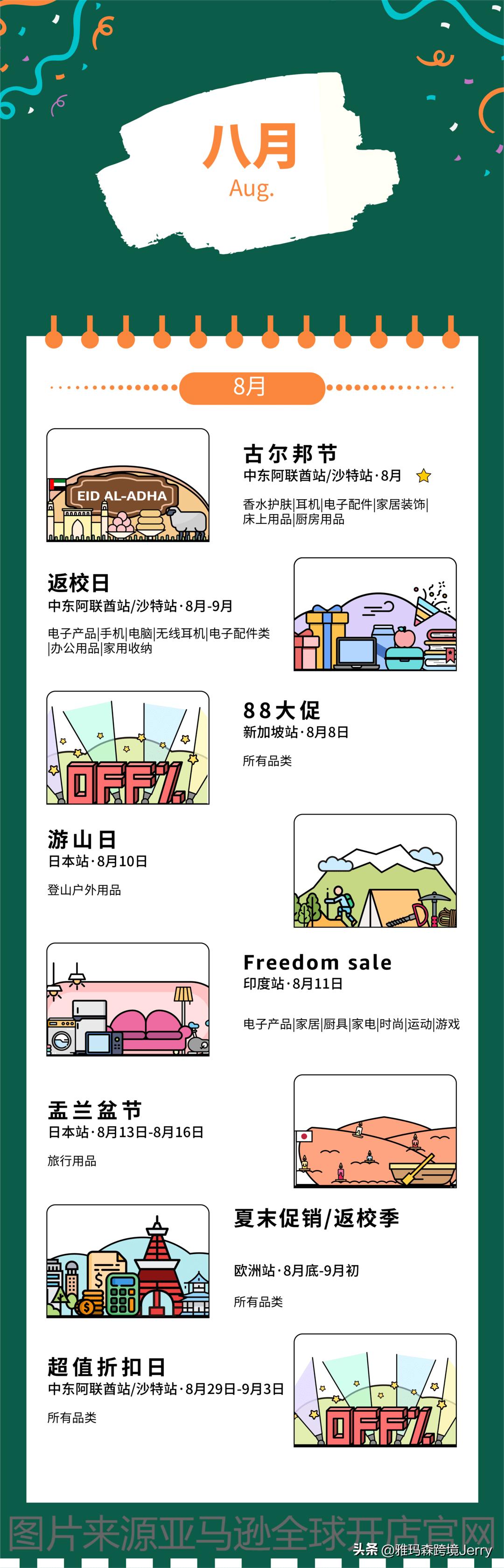 亚马逊可以购买马来西亚的产品吗,亚马逊新加坡站适合什么发货模式