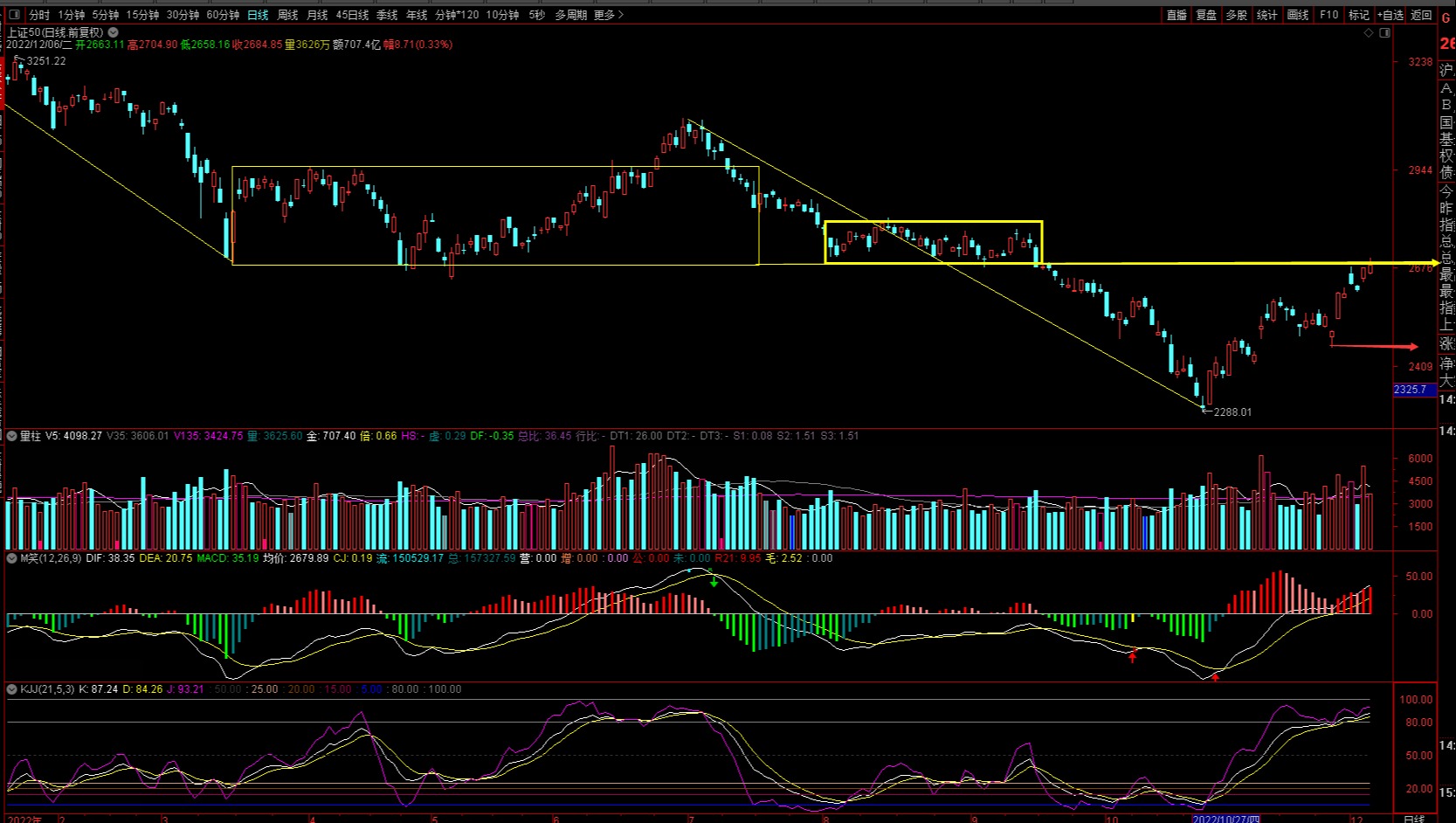 a股冲高回落白酒医药强势上涨,节后股市白酒行情分析