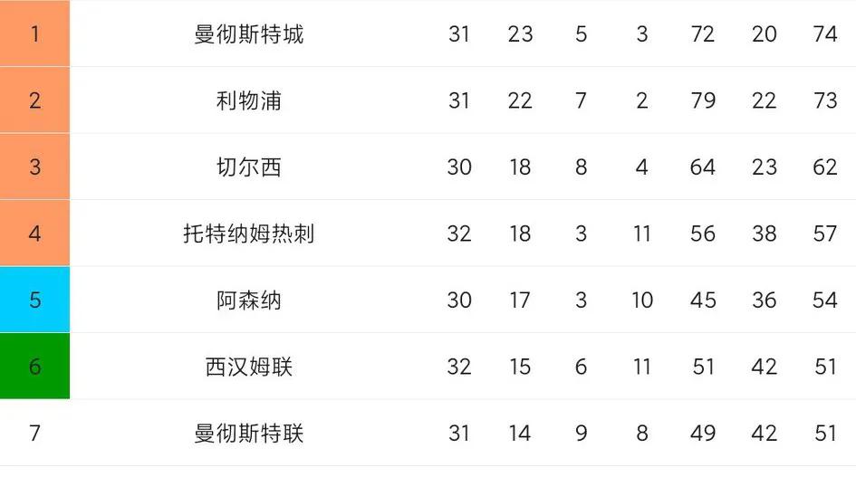 曼联vs诺维奇c罗帽子戏法,c罗帽子戏法曼联3-2绝杀视频