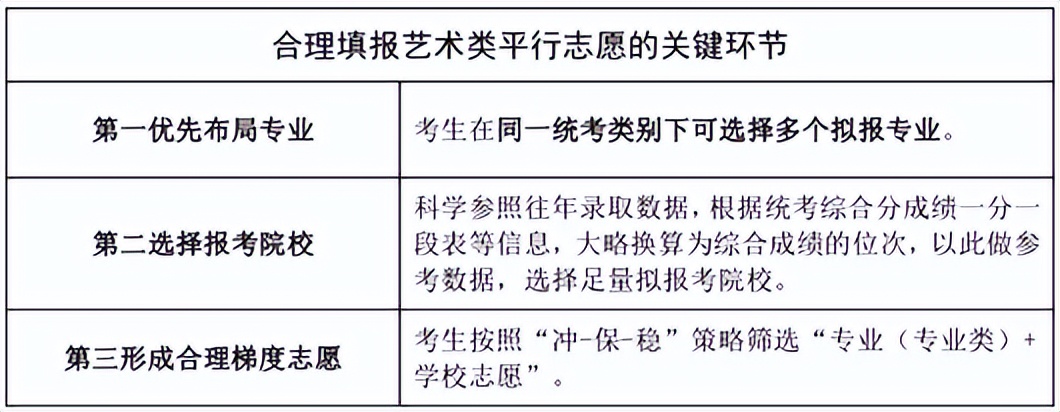 山东普通高校志愿填报指南怎么用,山东招生院校官网填报志愿