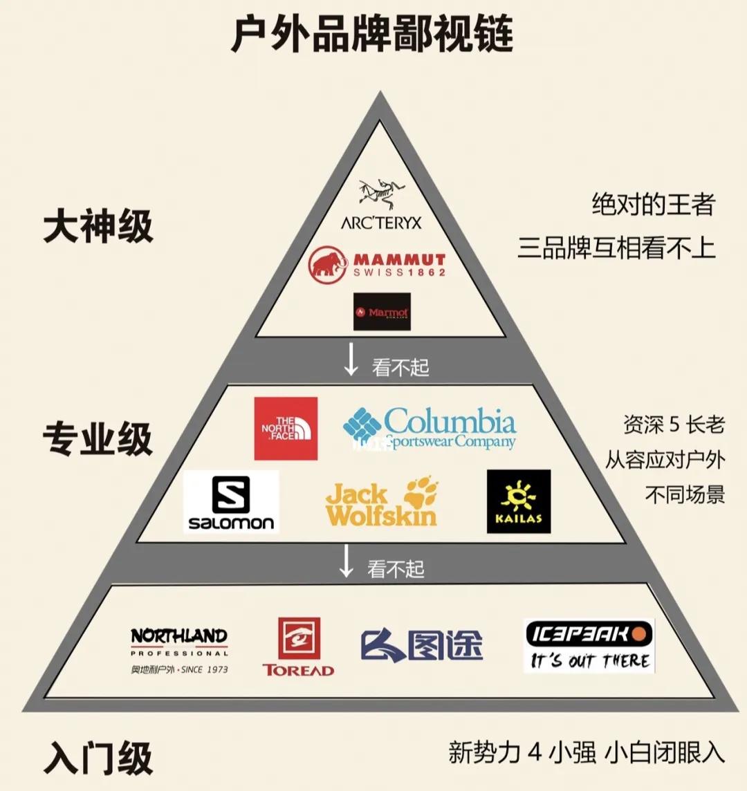 最适合日常穿的始祖鸟,始祖鸟如何进入时尚圈的