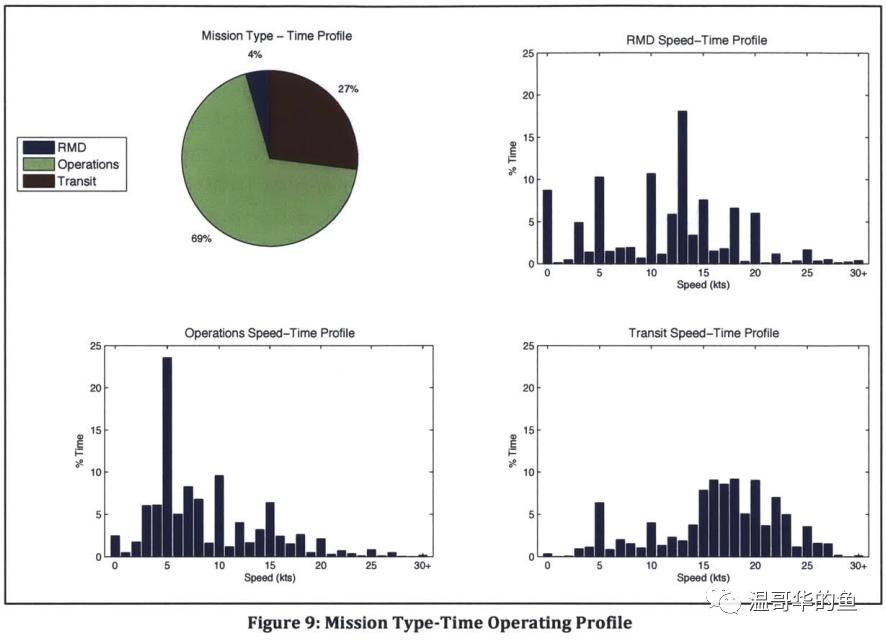 美国航母打击群的航渡与补给