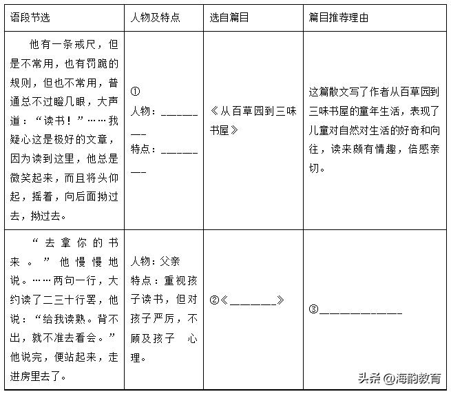 2020年中考名著朝花夕拾知识点,朝花夕拾中考真题汇编