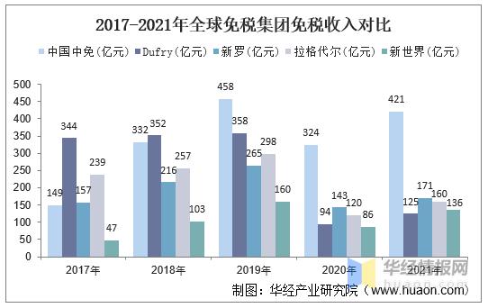 海南离岛免税店和机场免税店,免税发展趋势
