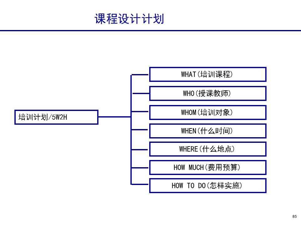 230601-行政人事管理培训