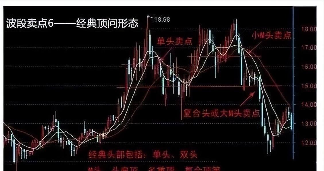 最精准的周线选股方法,周线选股最准确的方法