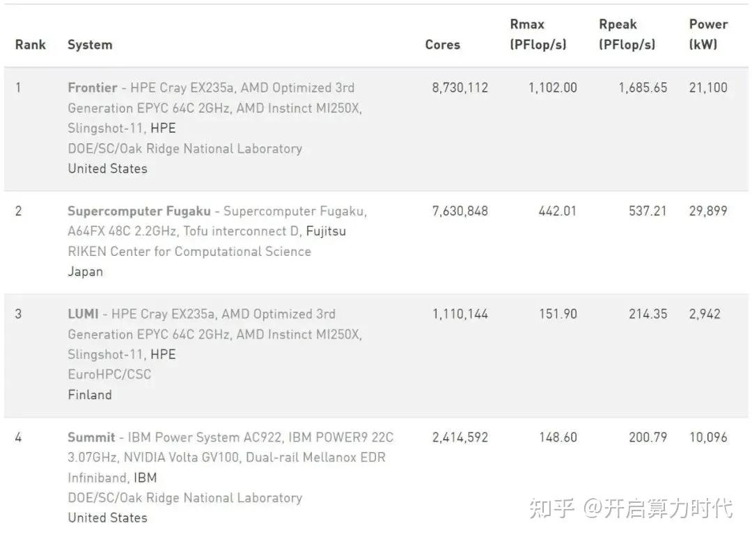 算力的核心该如何计算,节点算力和标准算力
