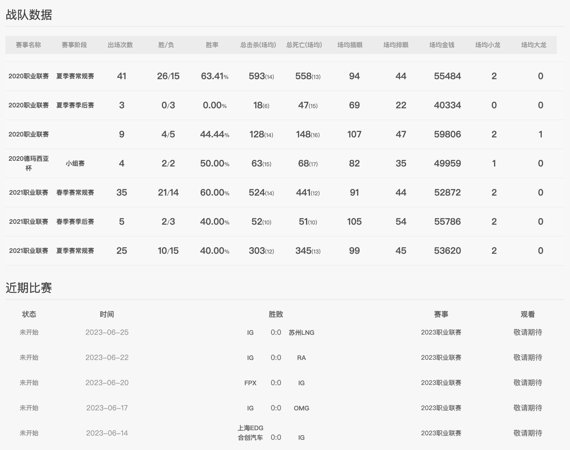 英雄联盟lpl夏季赛半决赛rng,英雄联盟lpl夏季赛