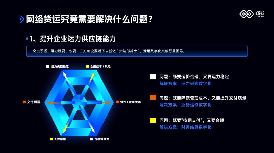 路歌冯雷：穿透迷雾，寻找网络货运的正确出路