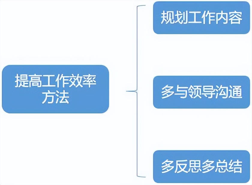 如何提高工作效率发言稿,如何提高工作效率降低投诉