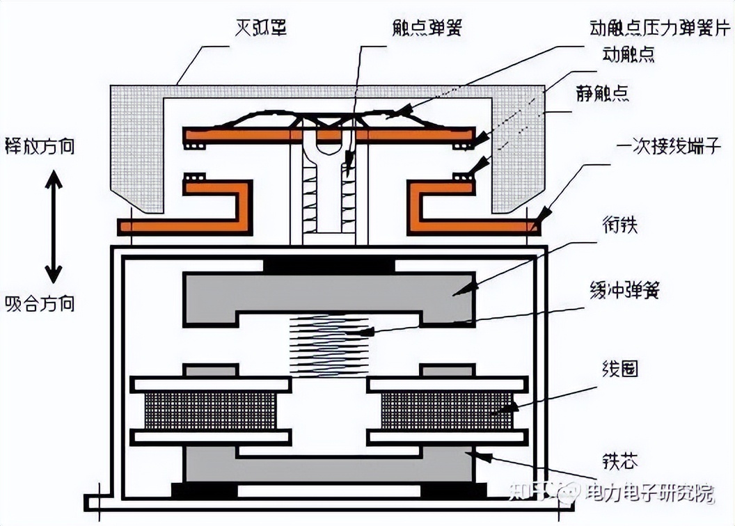 什么是交流接触器,什么是交流接触器的单相启动