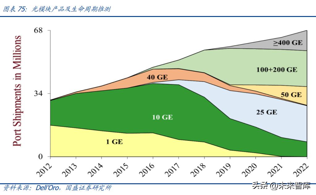 2023年通讯行业5g分析,5g时代风口下行业发展