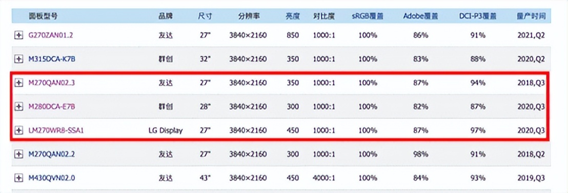 miniled和nanoips哪个好,miniled和3代nanoips哪个好