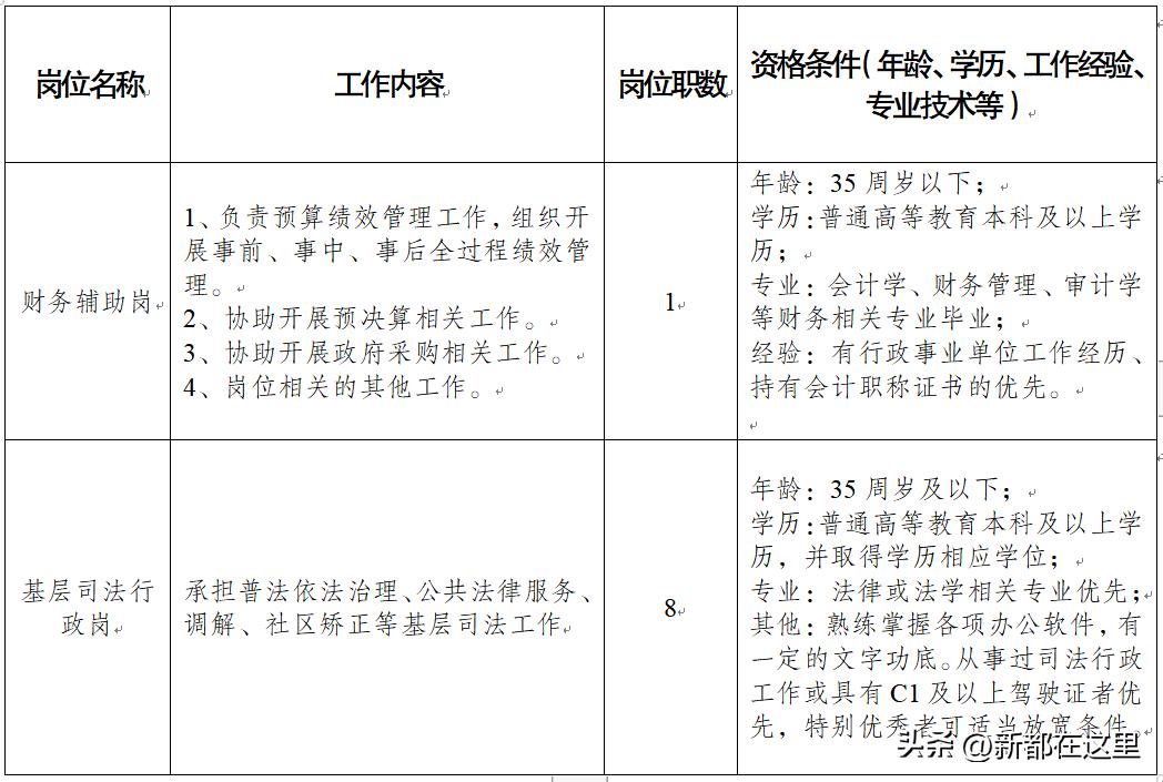 成都新都焊工招聘,成都新都盈宇食品厂招聘