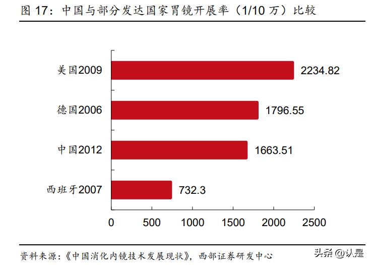 开立医疗超声机型大全,开立医疗超声内镜系统