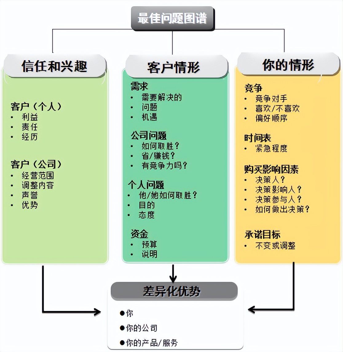 销售汽车有哪一些销售技巧,销售技巧大揭秘如何提高销售技巧