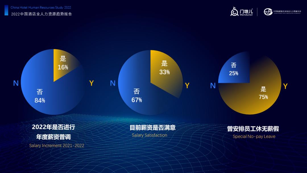 门墩儿,门墩儿酒店