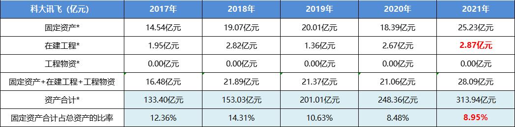 科大讯飞行业地位个股分析,科大讯飞个股走势分析