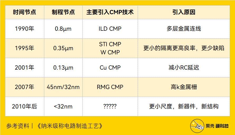 半导体产业链深度解析,半导体产业链短板深度讲解