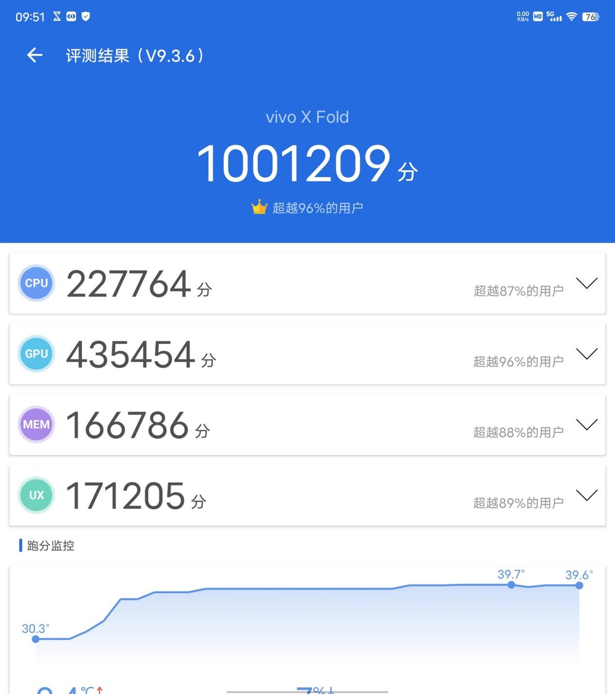 vivoxfold评测折叠屏手机,vivoxfold评测多重