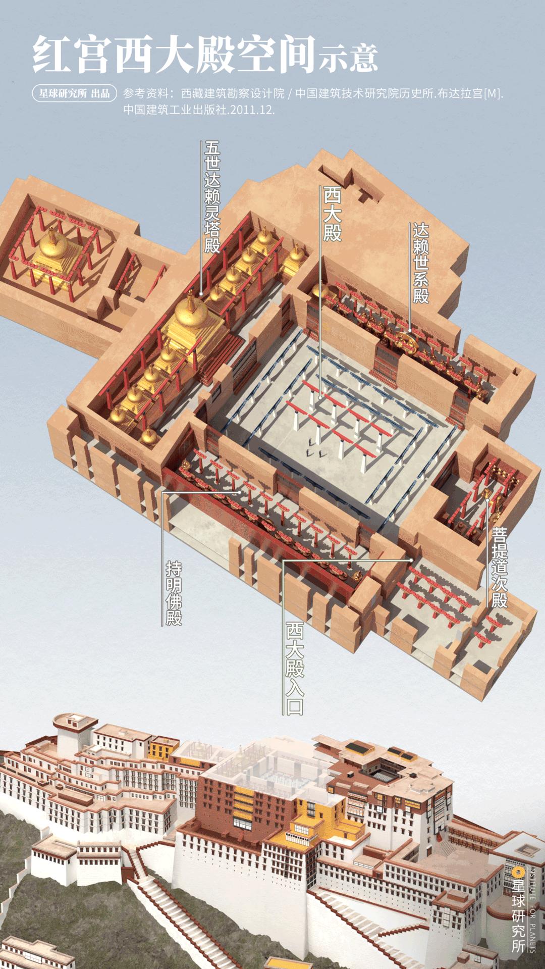 布达拉宫进去可以看到什么,布达拉宫夏天能看见雪山吗