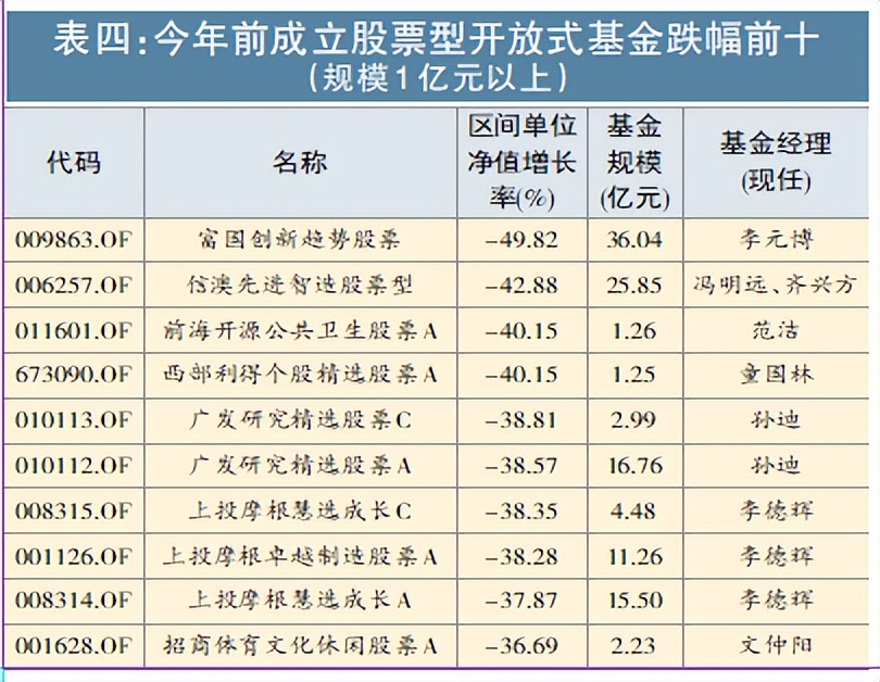 2022年十大长线牛股,2022股票牛股推荐