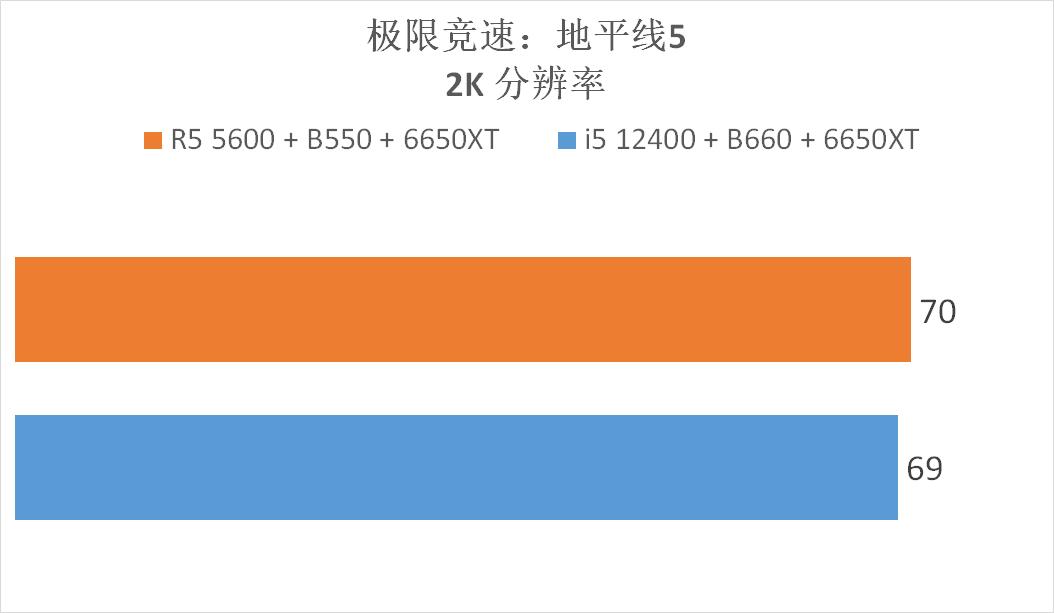 5600和12400测评,12400和5600评测
