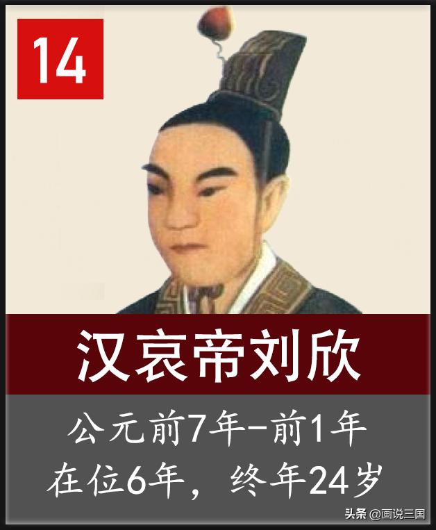 西汉历代皇帝的年龄寿命皇位继承顺序和在位时间