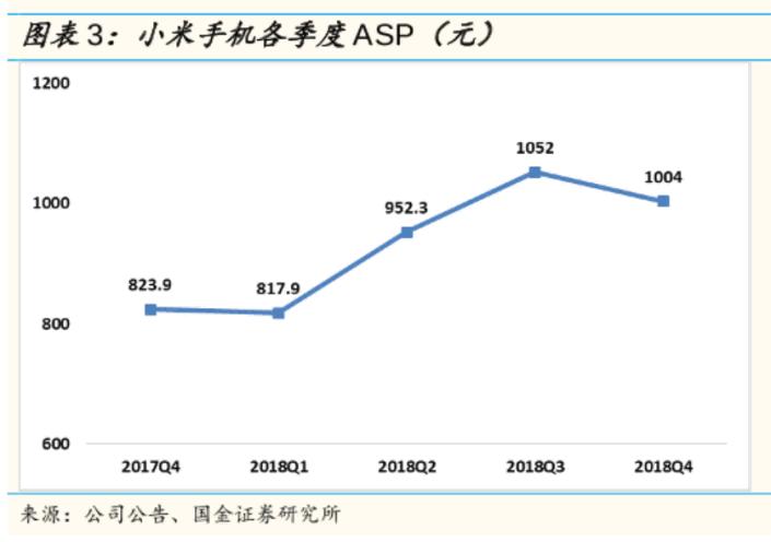 万字深度｜从翻倍到破发，小米从上市到2022，究竟发生了什么？