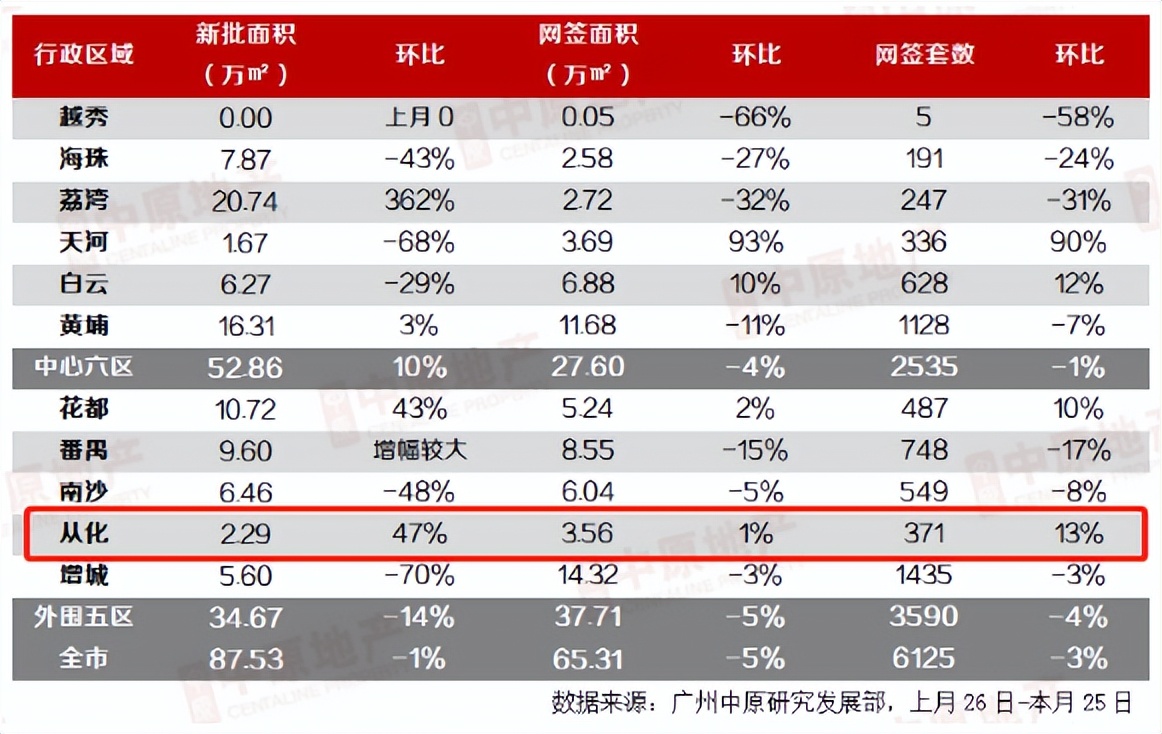 从化区买房有推荐吗,从化哪个楼市值得购买