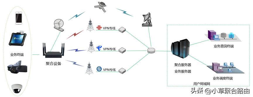 GrassRouter多链路聚合通信设备系统介绍