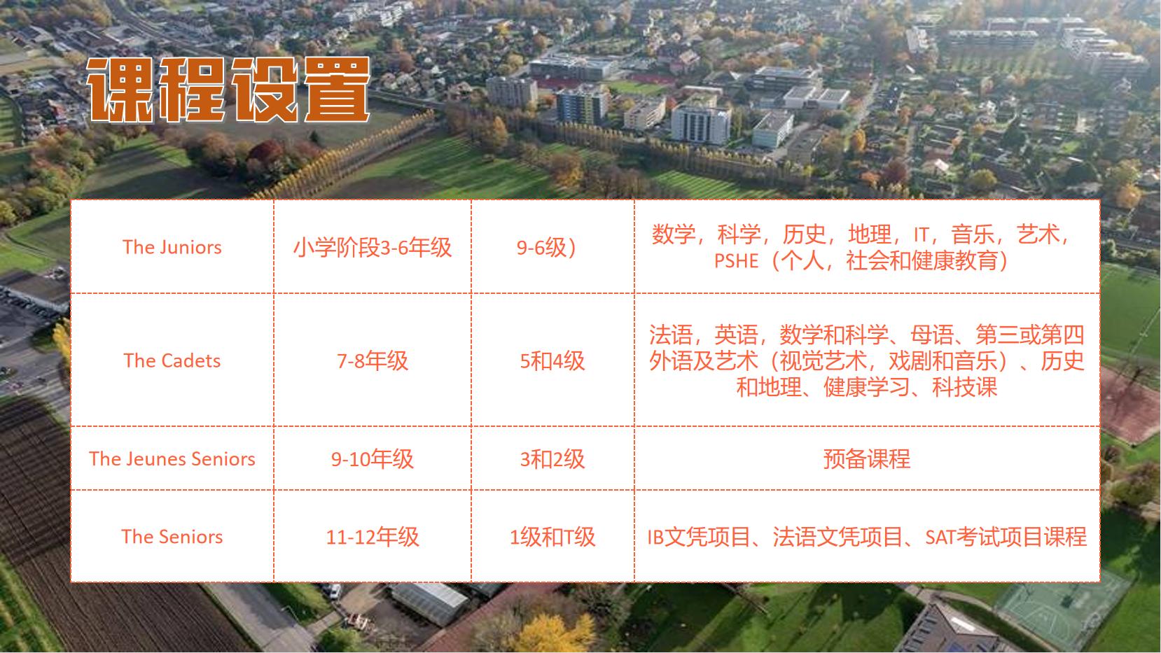 瑞士萝实学院,欧洲国家精英教育