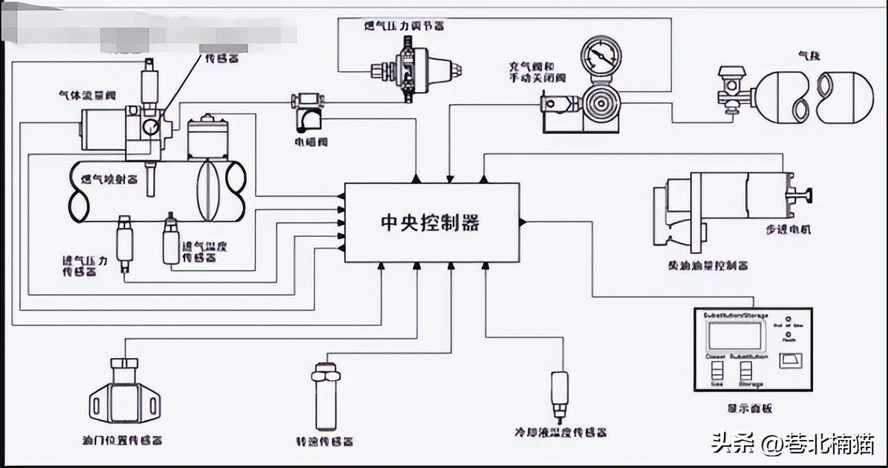 双燃料有什么弊端,双燃料燃烧