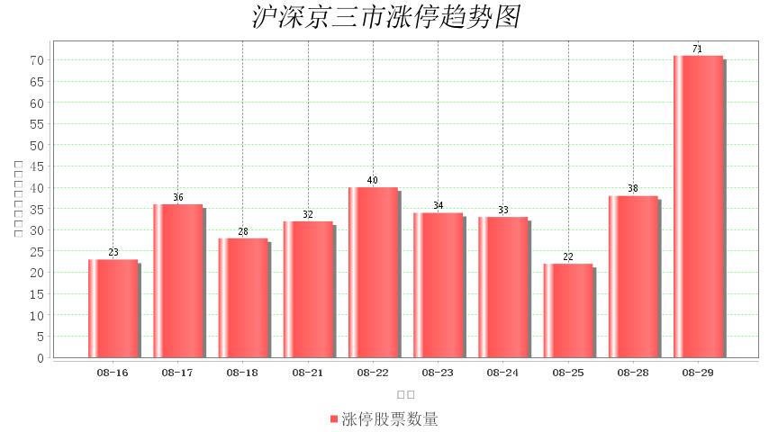 2023年12月8日股市涨停板,2023股票涨停连板统计