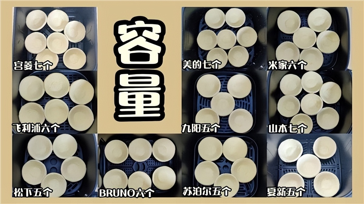 美的飞利浦九阳空气炸锅对比测评,飞利浦松下空气炸锅哪个好用