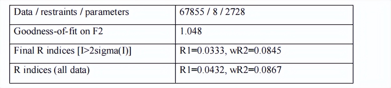 团簇的可控合成、结构调控、以及原子级别的构性关系