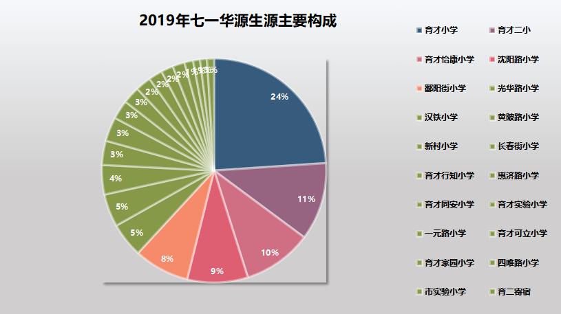 江岸未来教育政策,为什么说江岸区教育好