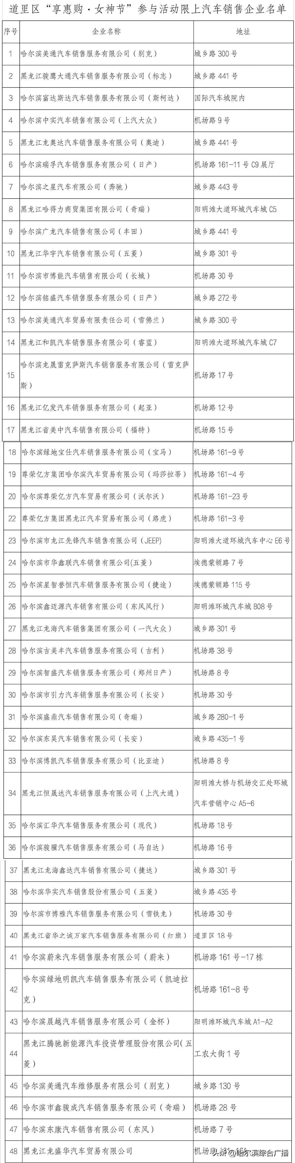 1000万！道里区“爱尚道里・乐购四季”主题活动暨“享惠购·女神节”汽车促销补贴来啦！